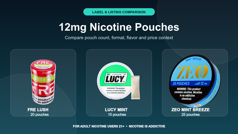 12mg Nicotine Pouches: Compare Products, Prices and Formats