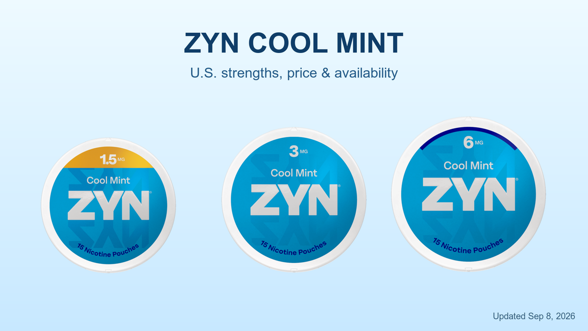 Cool Mint ZYN Nicotine Pouches: Strengths & Price