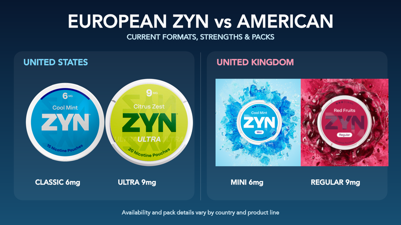 European ZYN vs American ZYN: Formats, Strengths & Packs