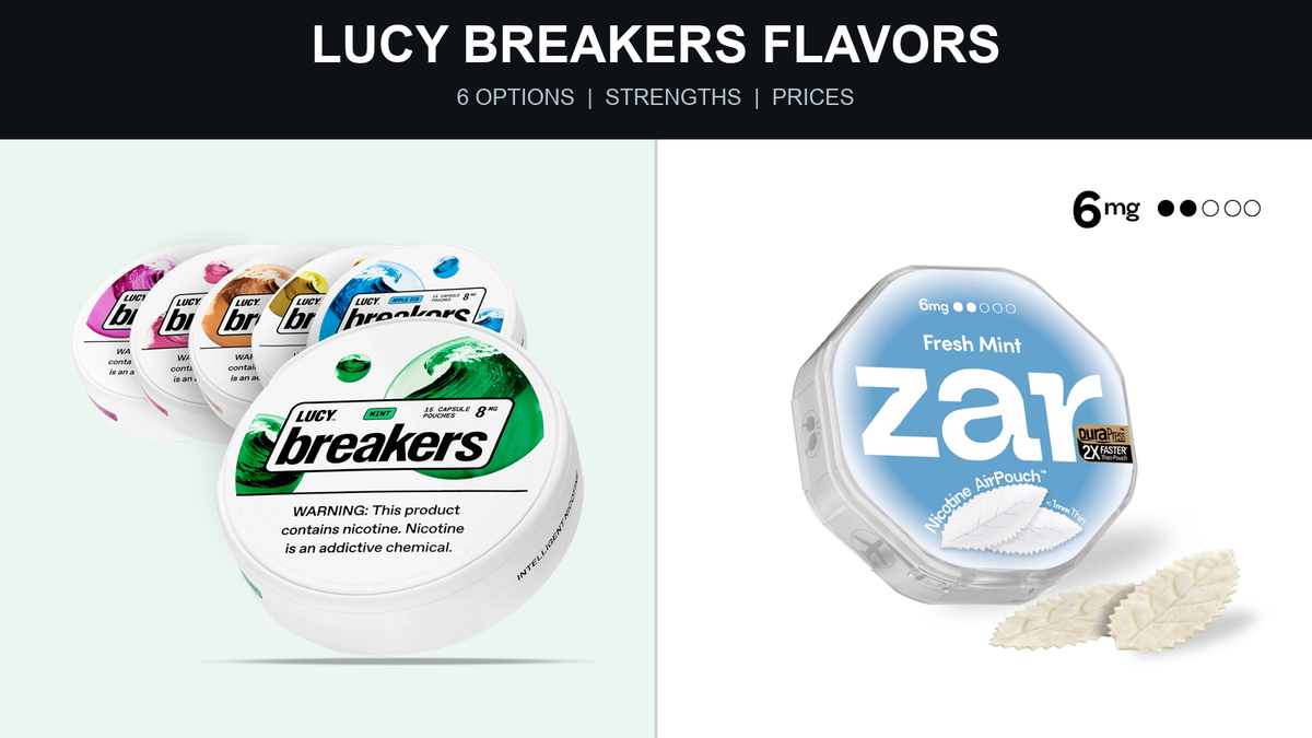 Lucy Breakers Flavors: 6 Options, Strengths & Prices
