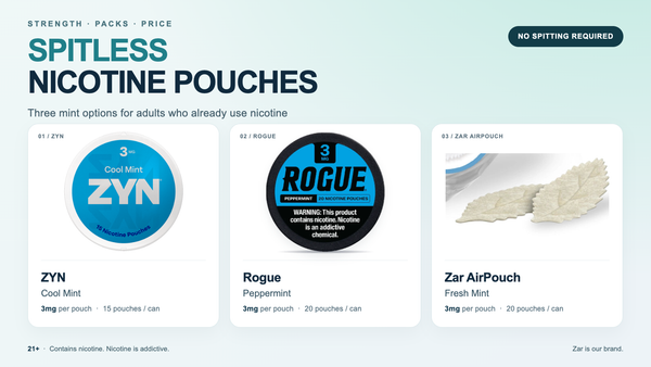 Spitless Nicotine Pouches: Strength, Packs and Price