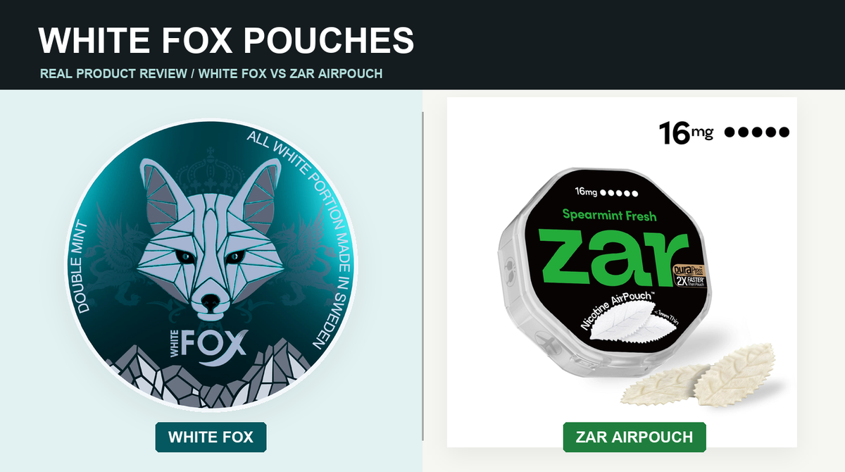White Fox Nicotine Pouches Review: 3 of 5 Cans Tested