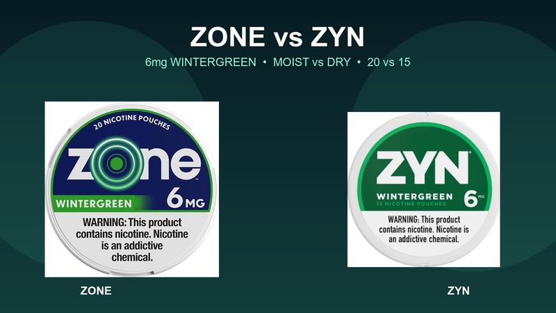 Zone vs ZYN: Moisture, Strength, Price & Fit