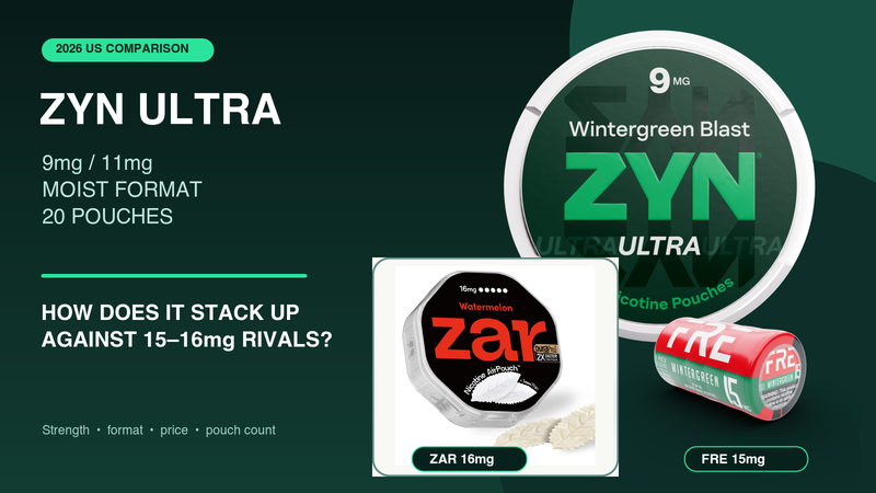 ZYN Ultra Review 2026: 9mg, 11mg, Price & Alternatives
